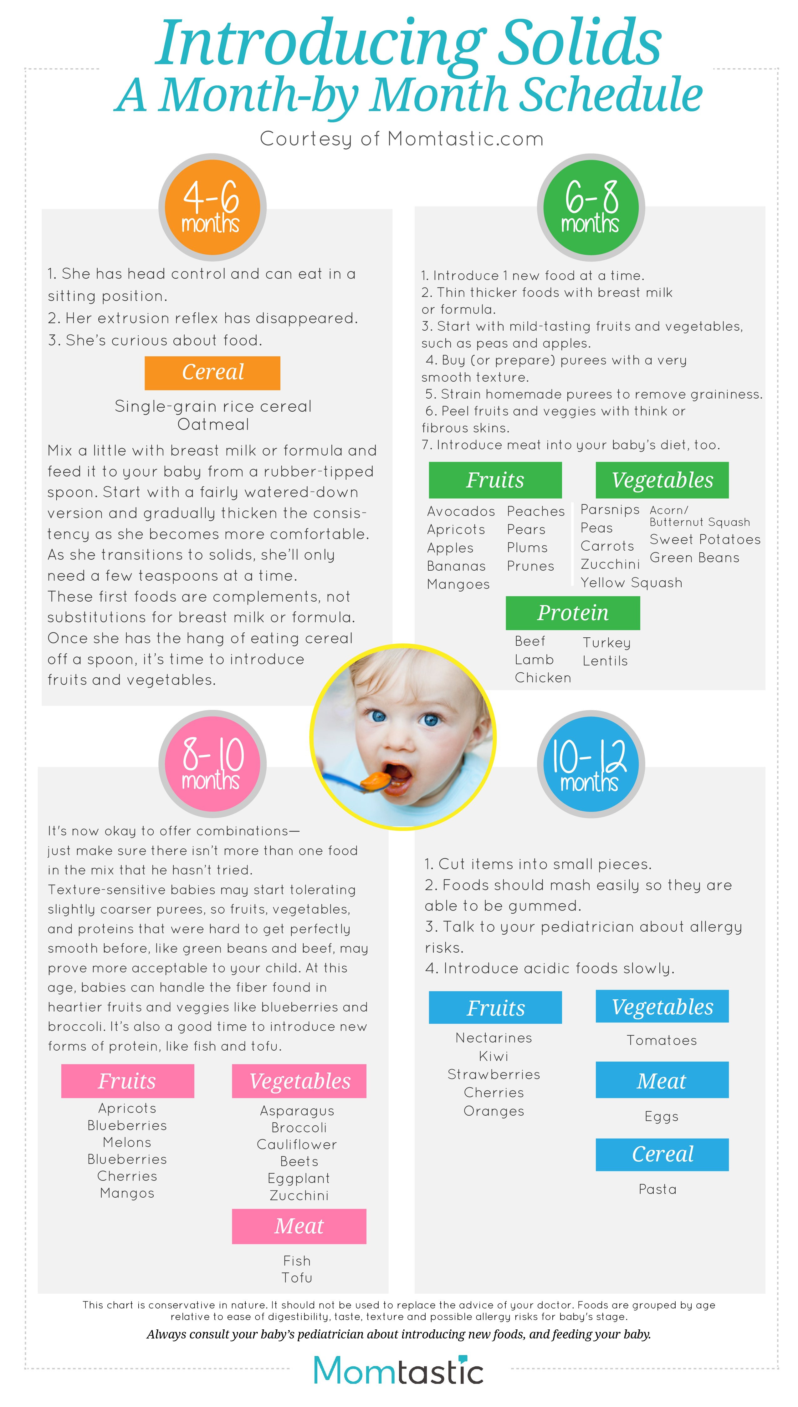 Introducing Solids To Your Baby Solid Food Charts For Introducing Solids To Your Baby And